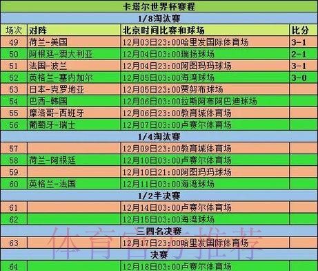 全面解析世界杯球队表现及数据统计