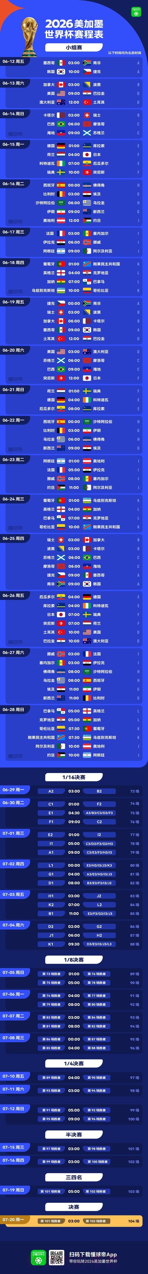 2026年美加墨世界杯比赛比分信息汇总分析