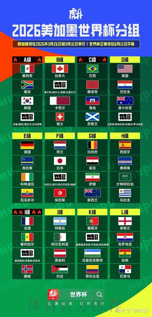 2026年美加墨世界杯比赛比分信息汇总分析