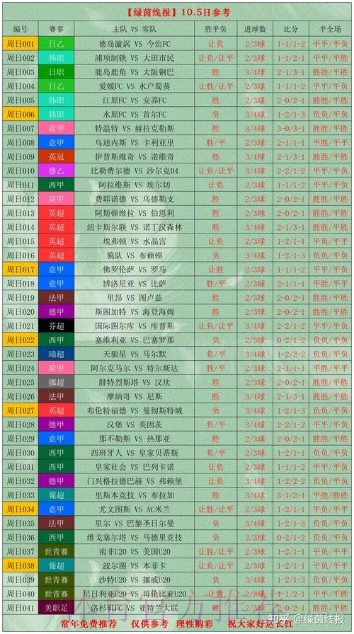 世界杯盘口推荐全站分析攻略